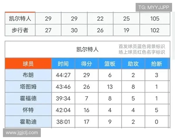 英超中场球员本赛季关键数据表现稳健