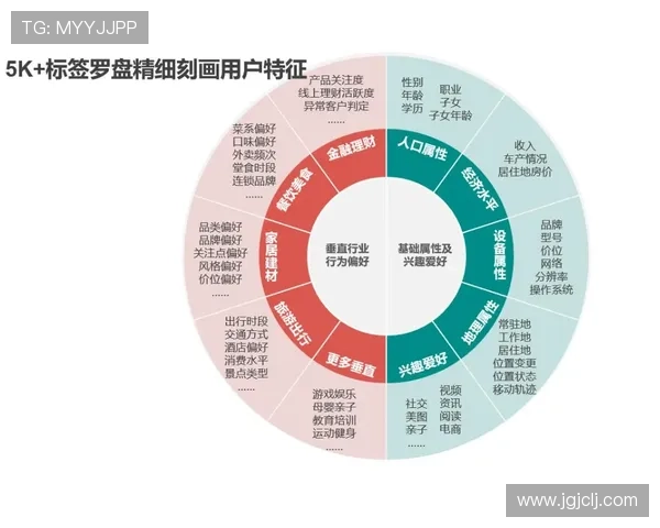 加纳乔:从灵光一现到稳定输出的数据成长解析 加纳乔:从灵光一现到稳定输出的数据成长解析