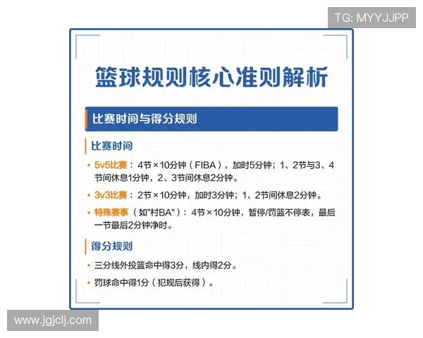 深入解读篮球底线发球规则具体内容涉及哪些违例与判罚标准